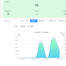 C端大数据多端查询系统